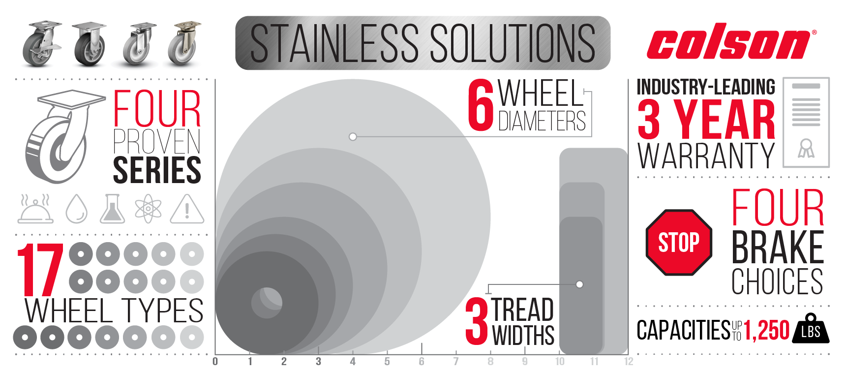 Colson Stainless Solutions Infographic